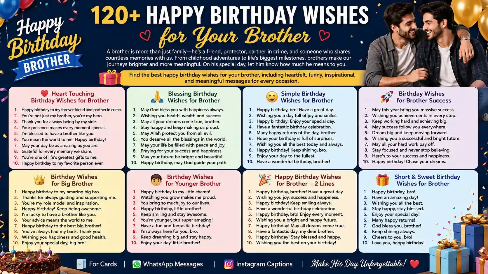 best Happy Birthday Wishes for Brother Β
